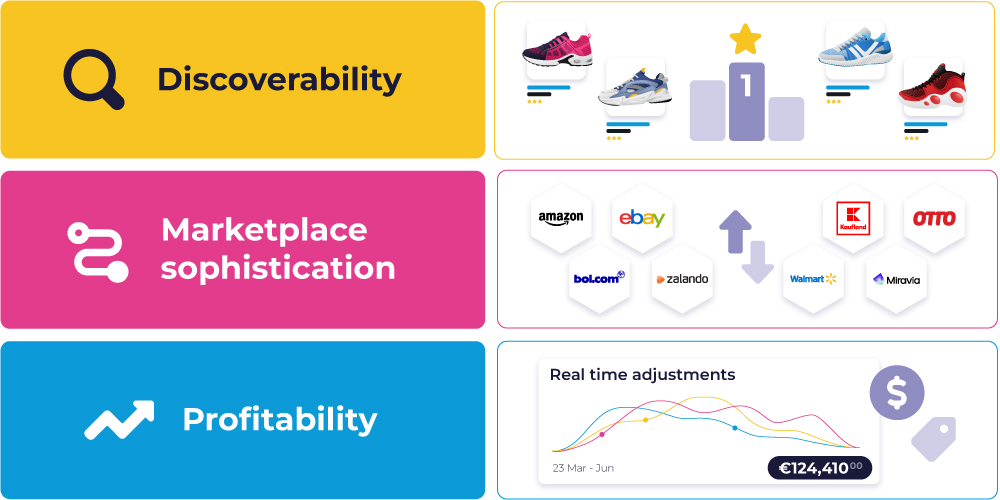 6. Marketplaces blog article