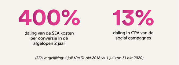 Results pathe