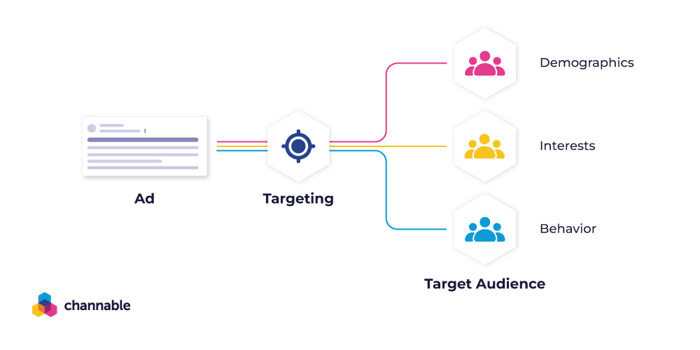 Google Display Network Audience Targeting