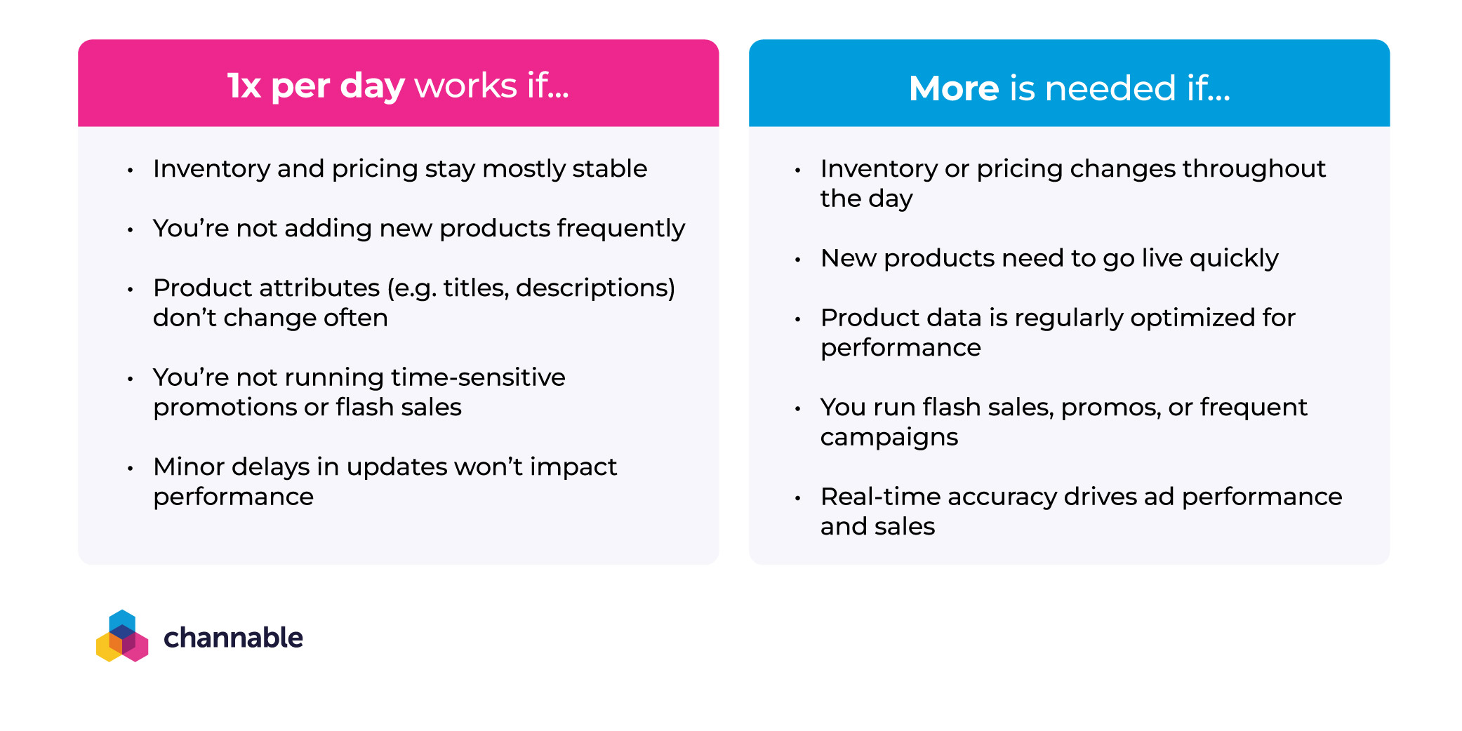 Automated Product Feed updates-04