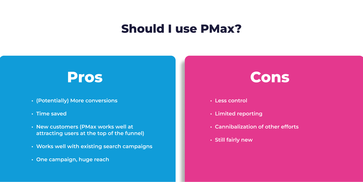 PMax Campaigns 2023-5