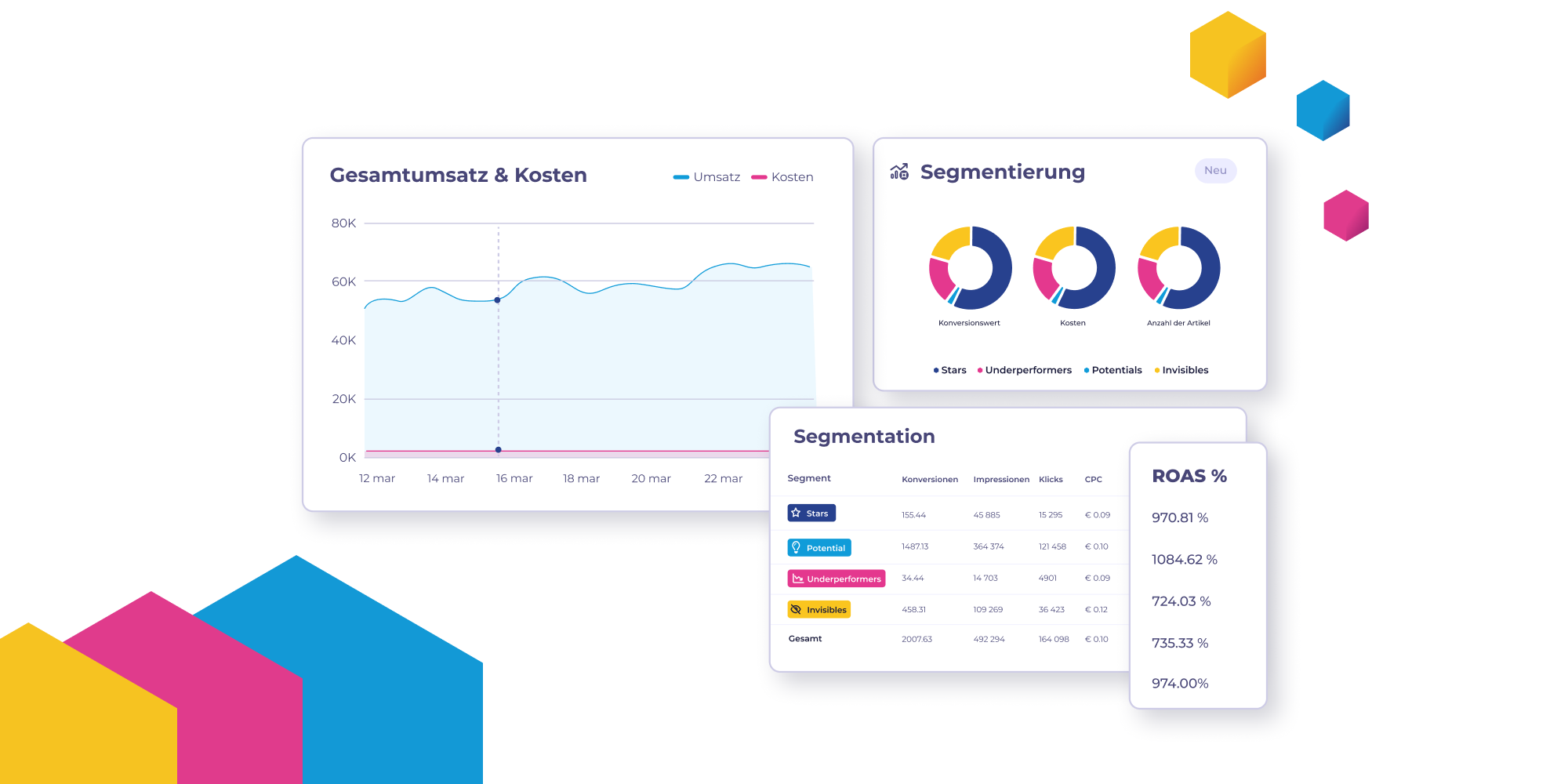 E‑Commerce Scalability und Ad Management mit Channable