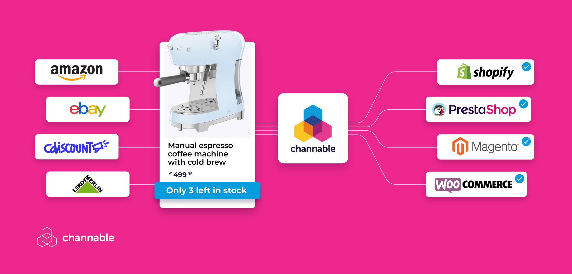 Streamline Multichannel Order Management with Channable