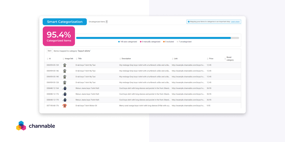 Überprüfe automatische, manuelle sowie nicht kategorisierte Produkte in Channable für stets korrekt eingestellte Amazon Kategorien