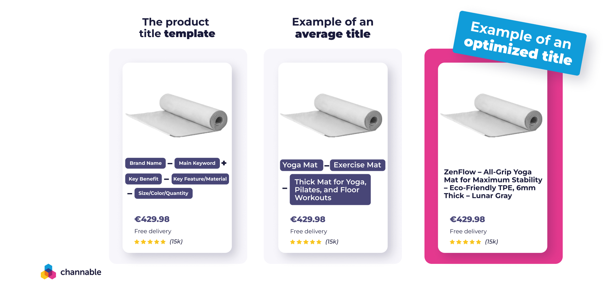 Example: How to transform your average product title on Amazon with an optimized template