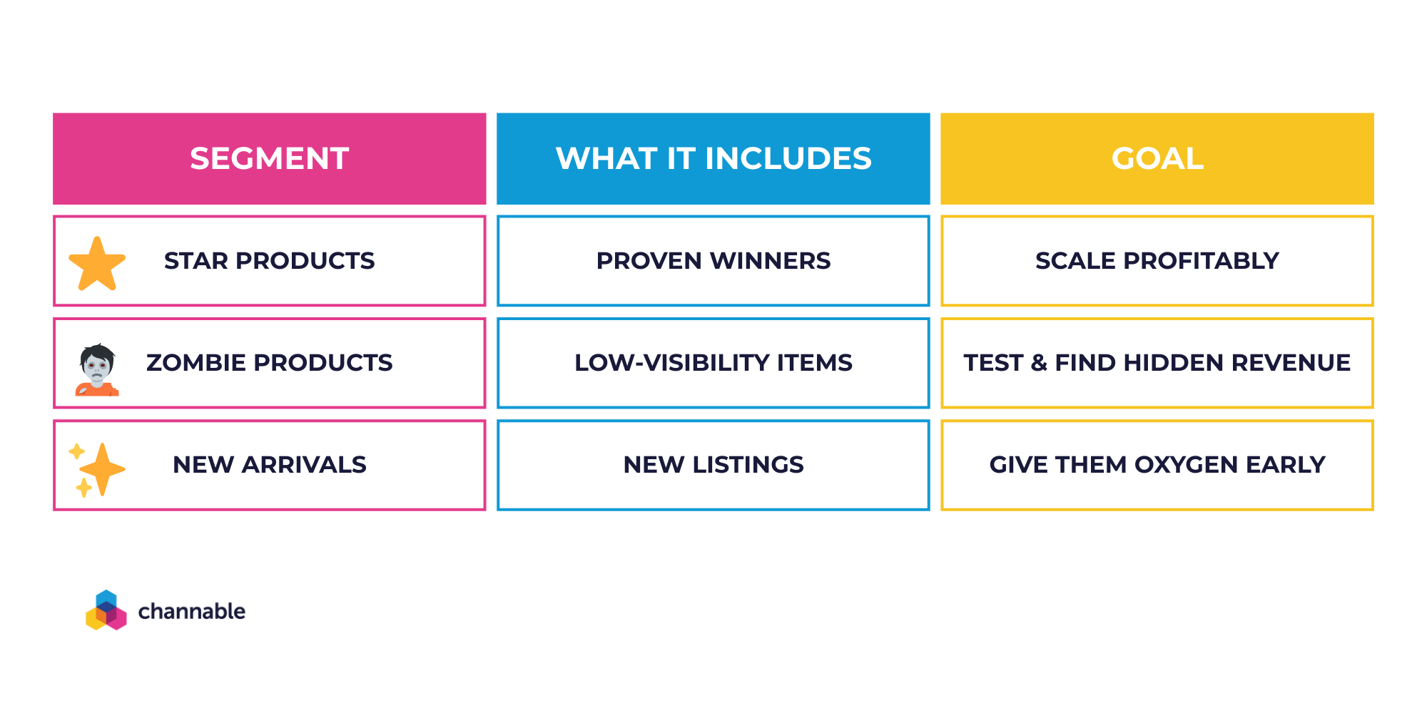 La Maison Simons Success Story Image 1 - Segment by Performance