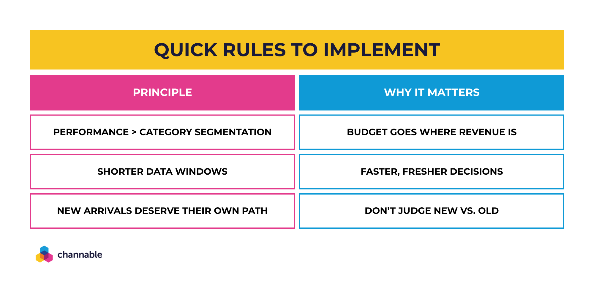La Maison Simons Success Story Image 2 - Quick Rules to Implement