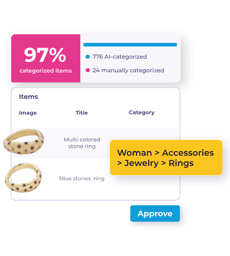 Categorizing and prepare products for marketplaces using AI