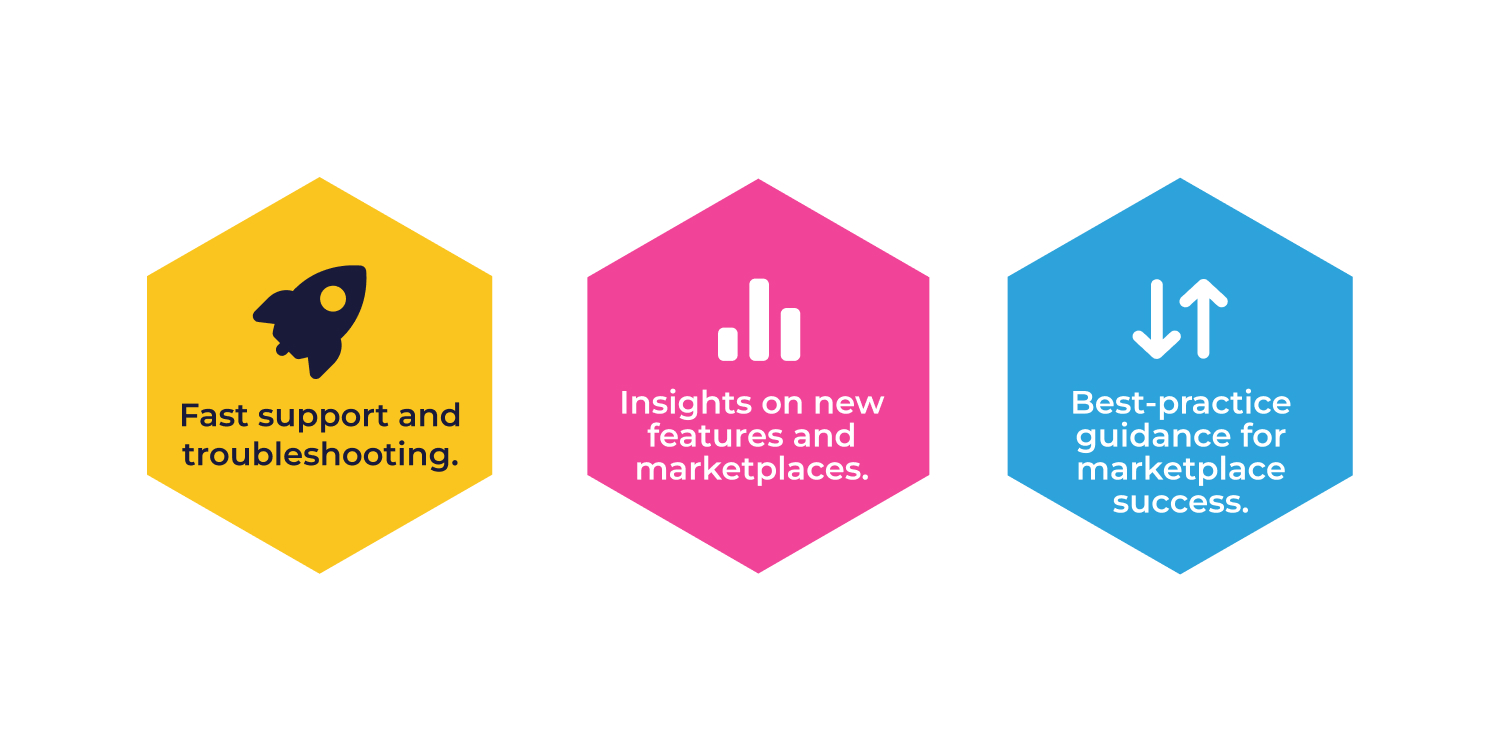 How marketplace automation compounds ROI as complexity grows for SailFish