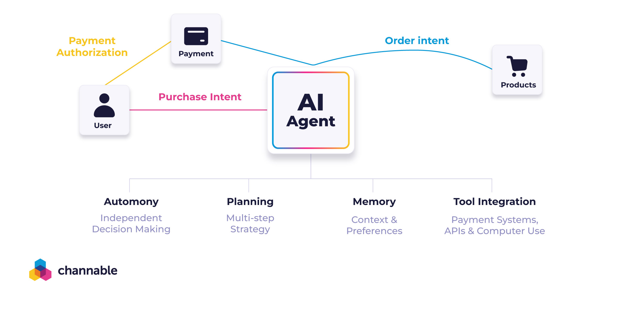 Agentic Commerce Explained The Future Of AI ECommerce