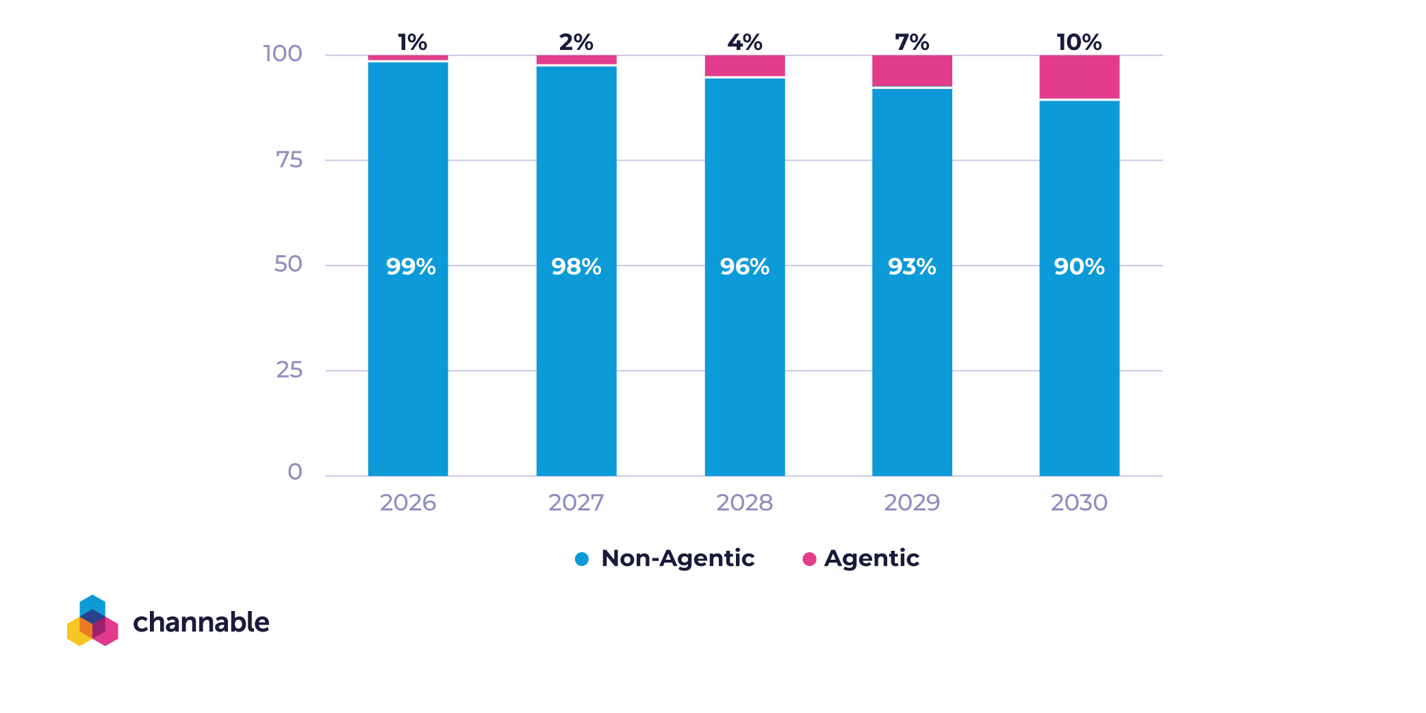 What is Agentic Commerce-03