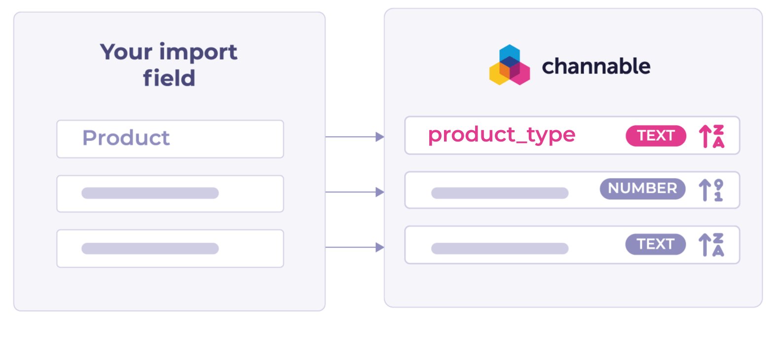 Mapping product data fields with Channable