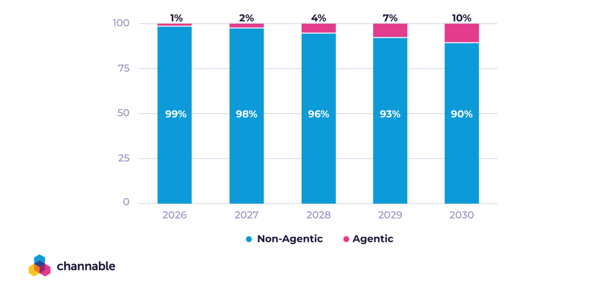Qu’est-ce que l’agentic commerce-3