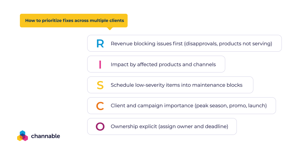 A decision framework for prioritizing fixes across multi-client product feeds
