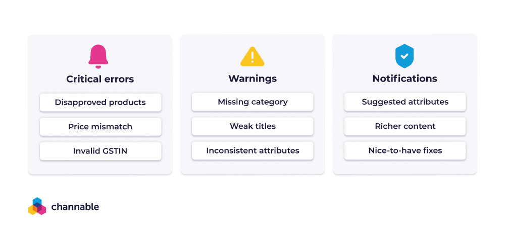 The three categories of feed errors, including critical errors, warnings, and notifications
