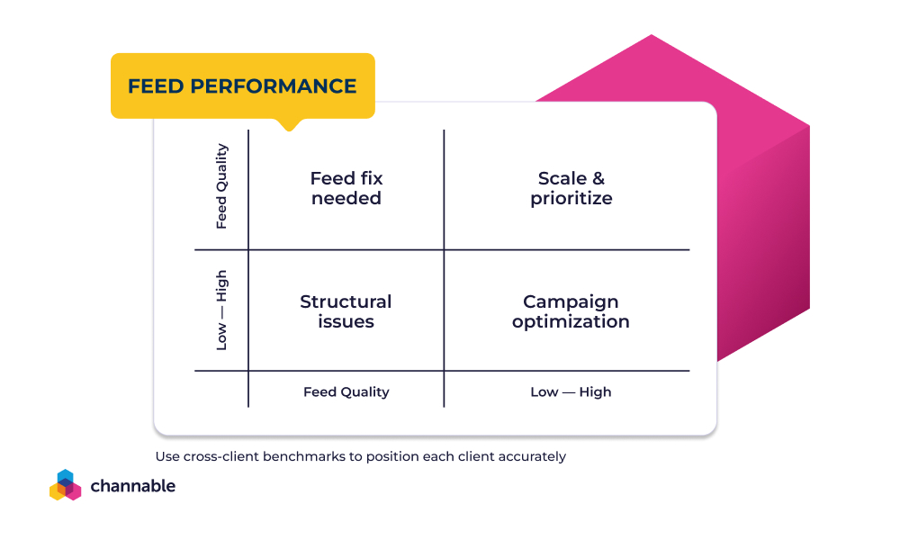 What agency feed performance insights help you decide