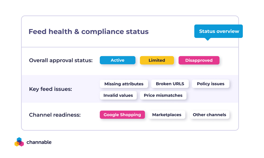Feed health and compliance status