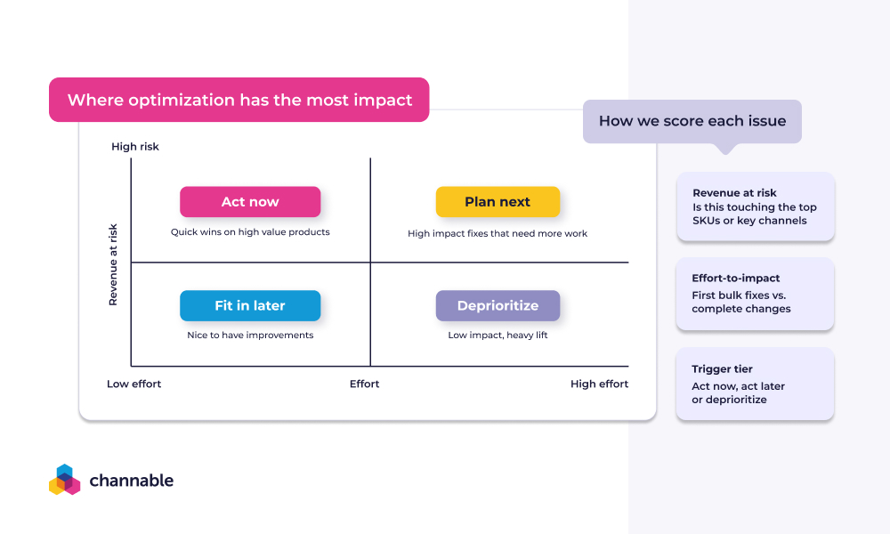 Identifying where optimization efforts will have the biggest impact
