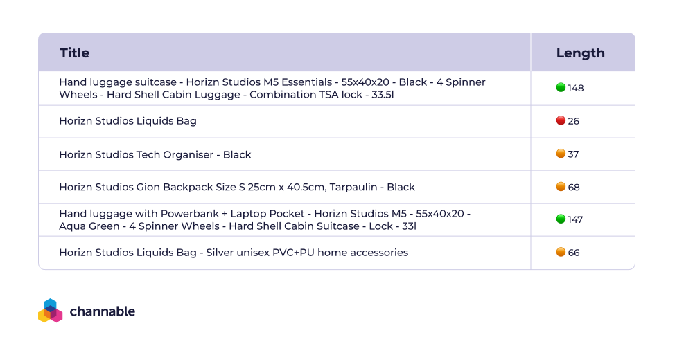 Examples of optimized product titles and word counts