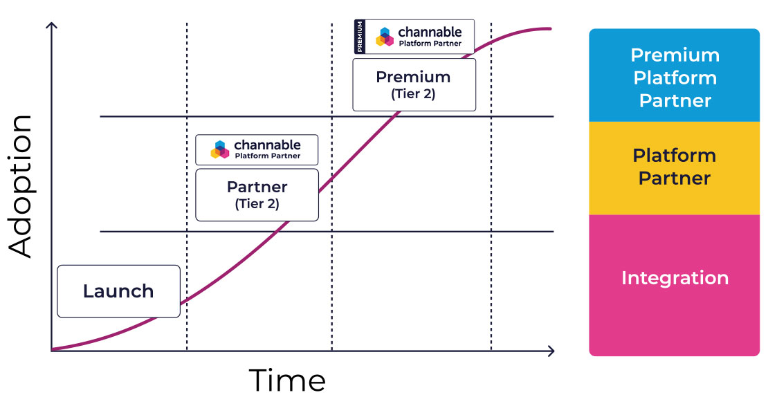 platform-partner_centered_chart