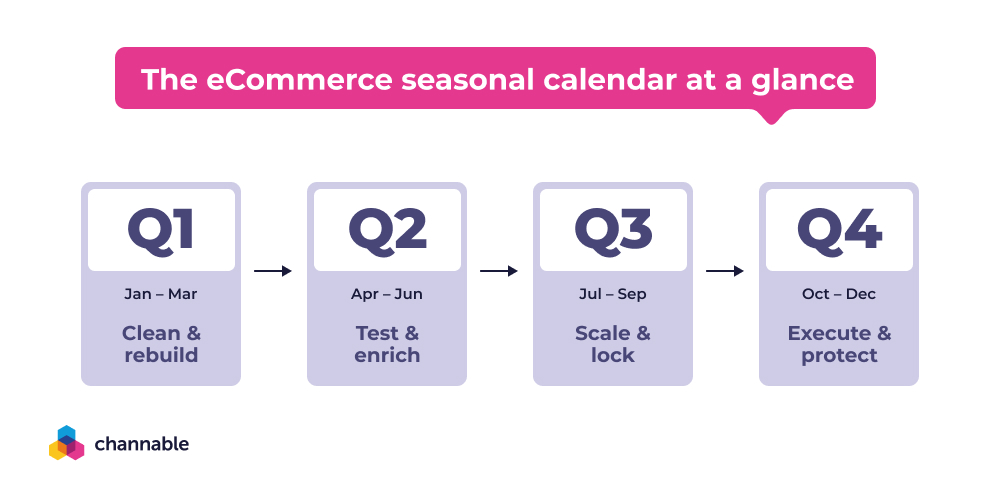 A year-round eCommerce planning approach