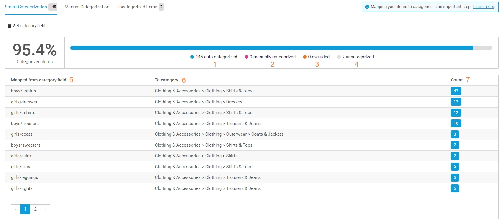 Smart product categorization summary
