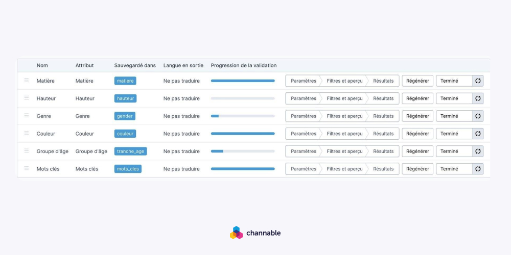 Image 1 - AI enrichement: "Vue d’ensemble des attributs enrichis par IA dans Channable : matière, genre, groupe d’âge et mots-clés."