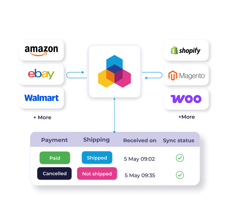 order_connection_header_full_size_689x345
