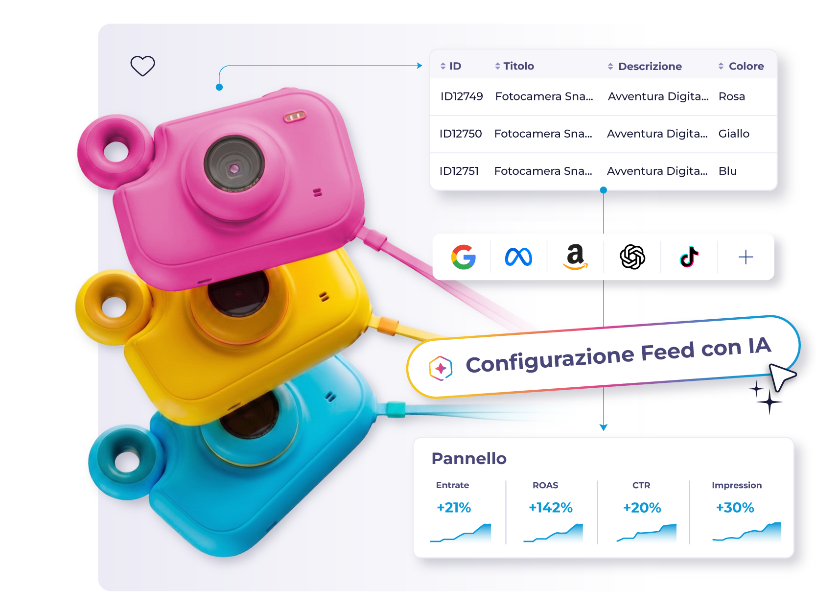 Scala il tuo product feed management con l’IA