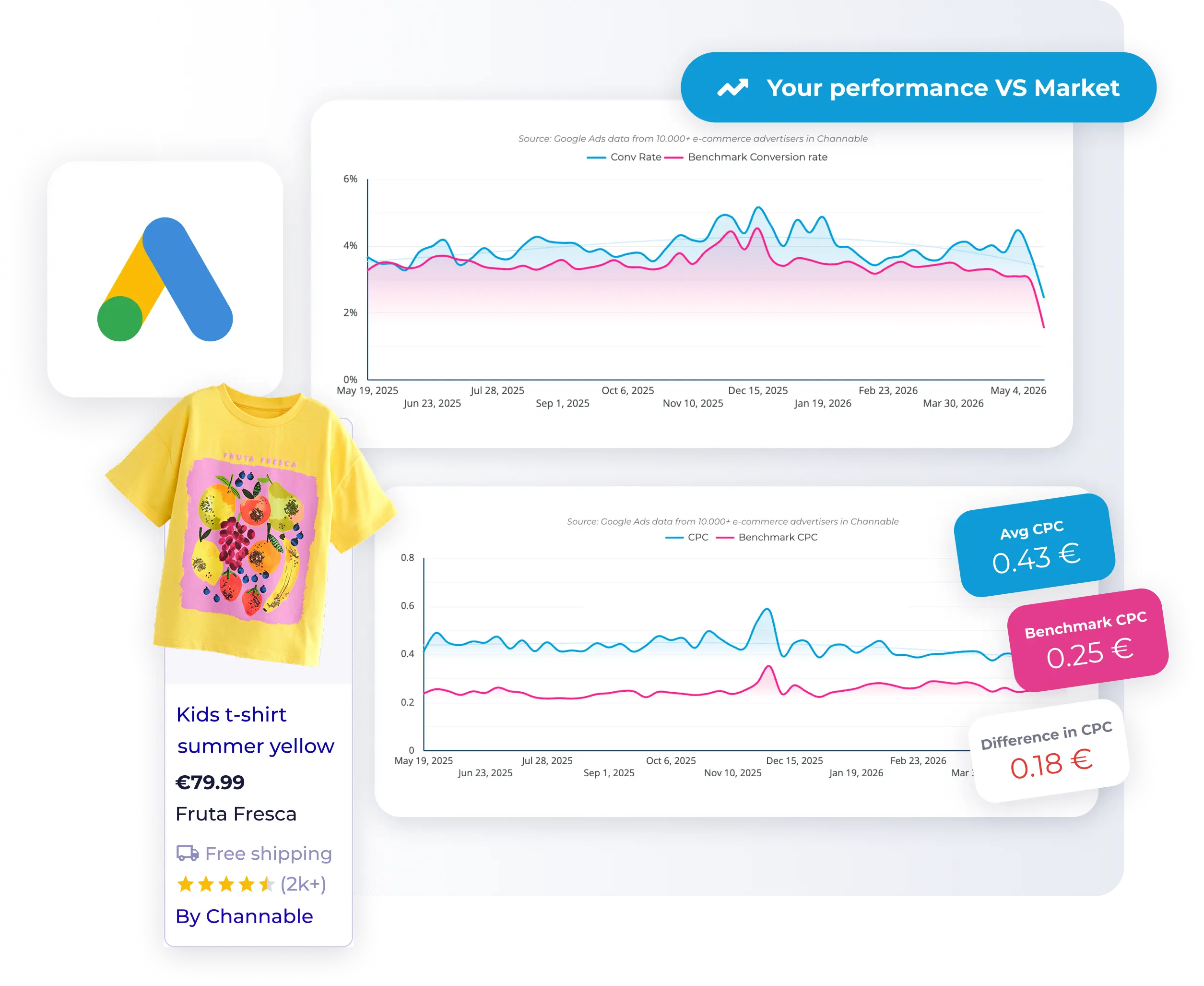 Benchmark your Google Ads performance against the market for free