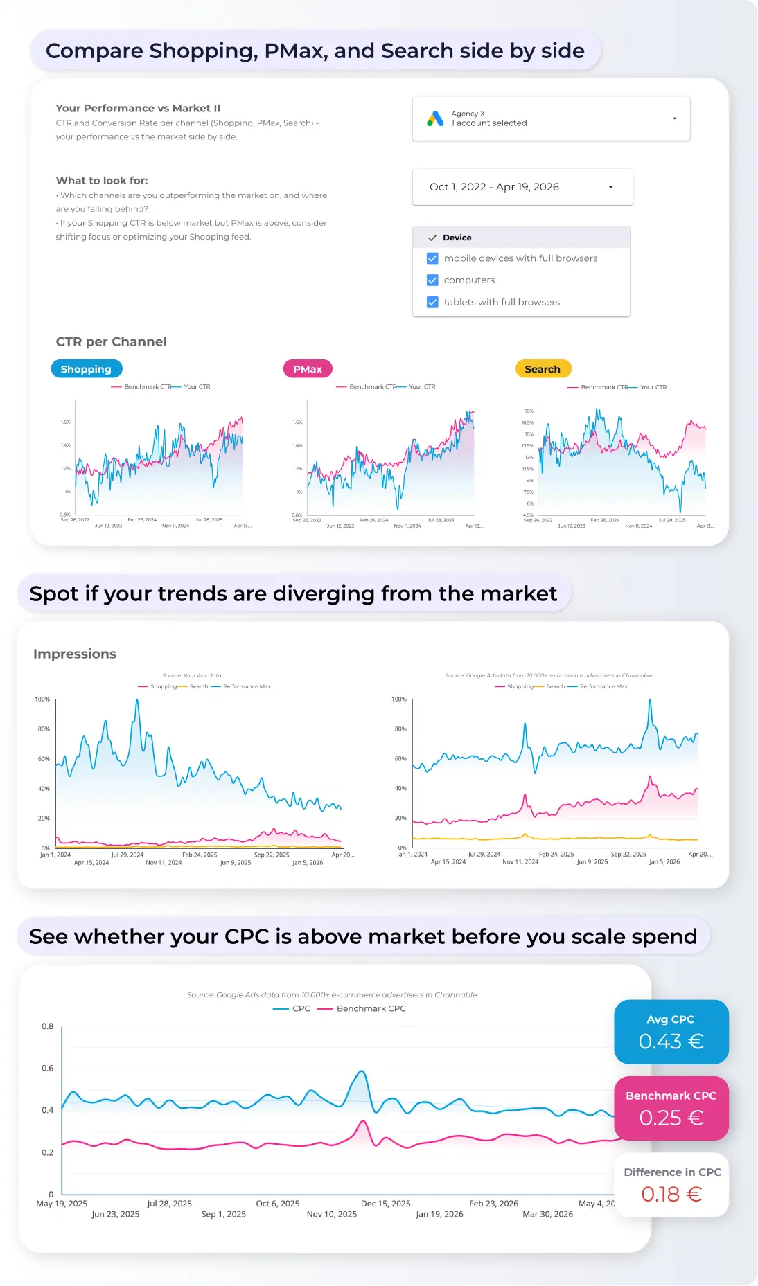 google_ads_benchmark_how_it_works_desktop_1116x519