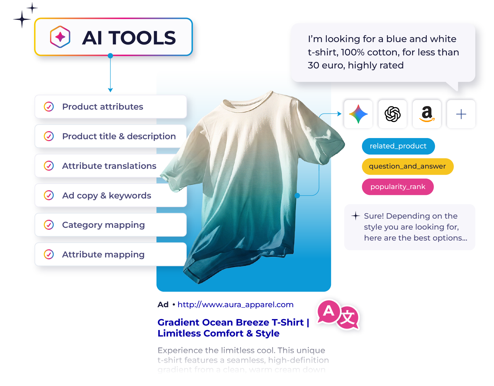 Verbeter je product listings voor advertenties, marketplaces & AI