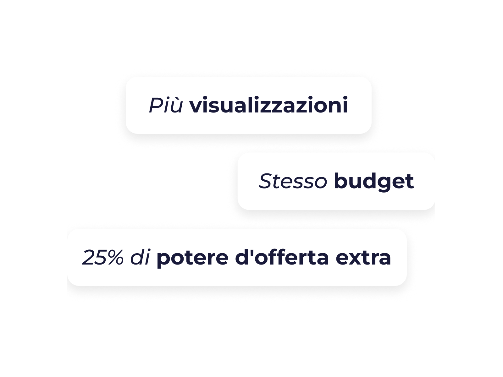 Perché un CSS (Comparison Shopping Service) è importante