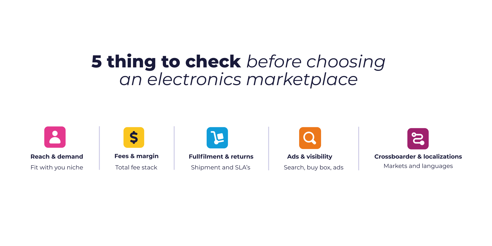 The 5 thing to check before choosing an electronics marketplace are reach and demand, fees and margin, fullfilment and returns, ads and visibility, and crossboarder and localizations.