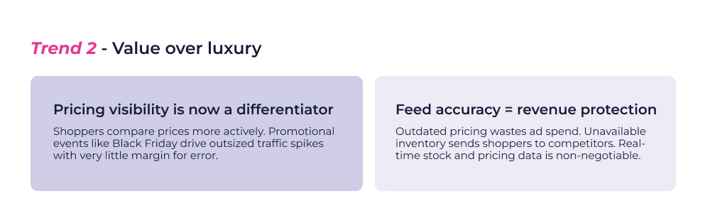 Value over luxury showing pricing visibility is now a differentiator and that outdated pricing wastes ad spend while unavailable inventory sends shoppers to competitors