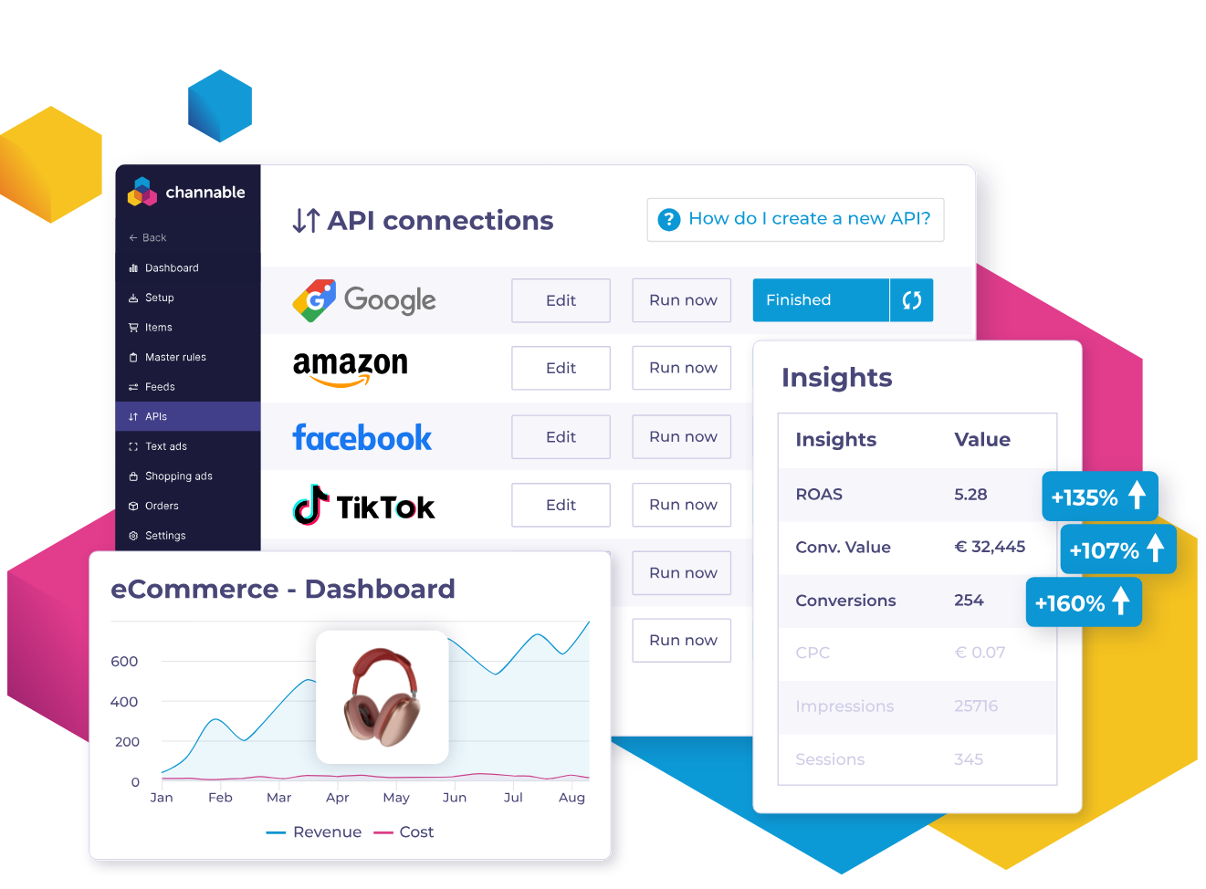 Channable's platform interface showing API connections to Google, Amazon, Facebook, and TikTok alongside an eCommerce performance dashboard with revenue and cost trends and an insights panel