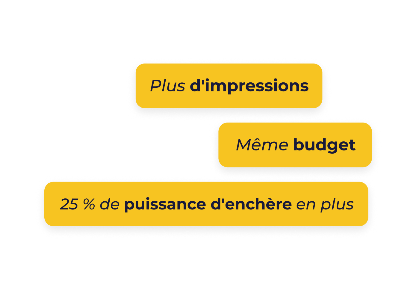 Pourquoi le CSS (service de comparaison de prix) est-il essentiel ?