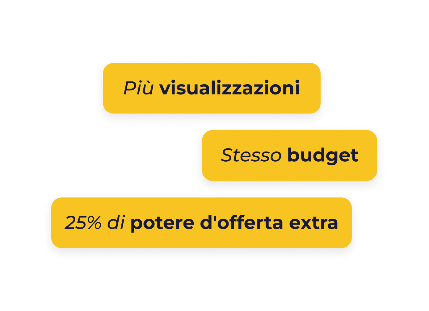 Perché un CSS (Comparison Shopping Service) è importante