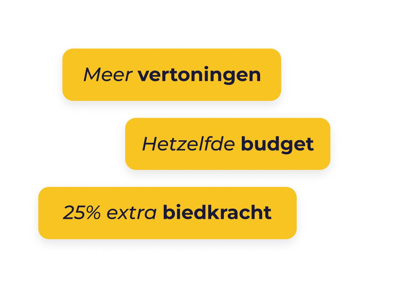 Waarom een CSS (Comparison Shopping Service) belangrijk is
