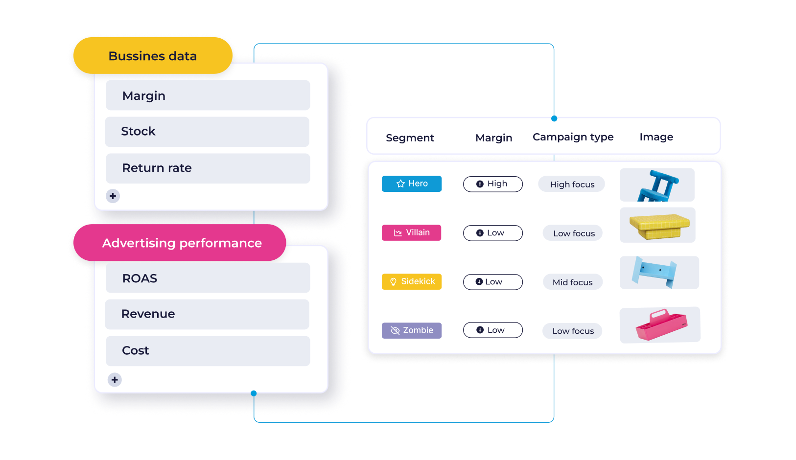 Channable Insights: From data to action