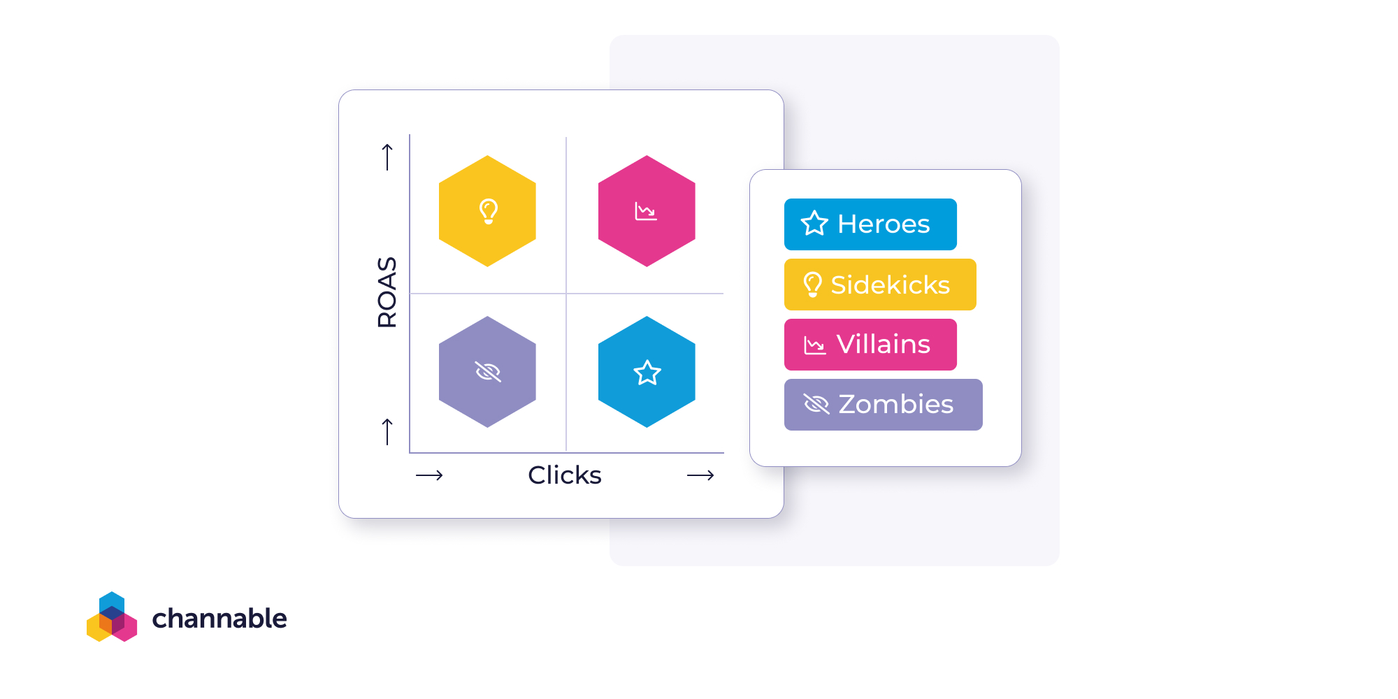 Channable’s Labelizer Lite segmenting products based on performance