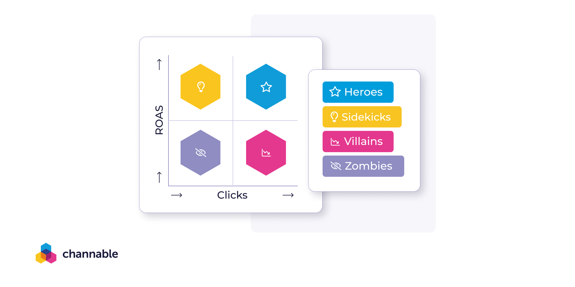 Channable’s Labelizer Lite segmenting products based on performance