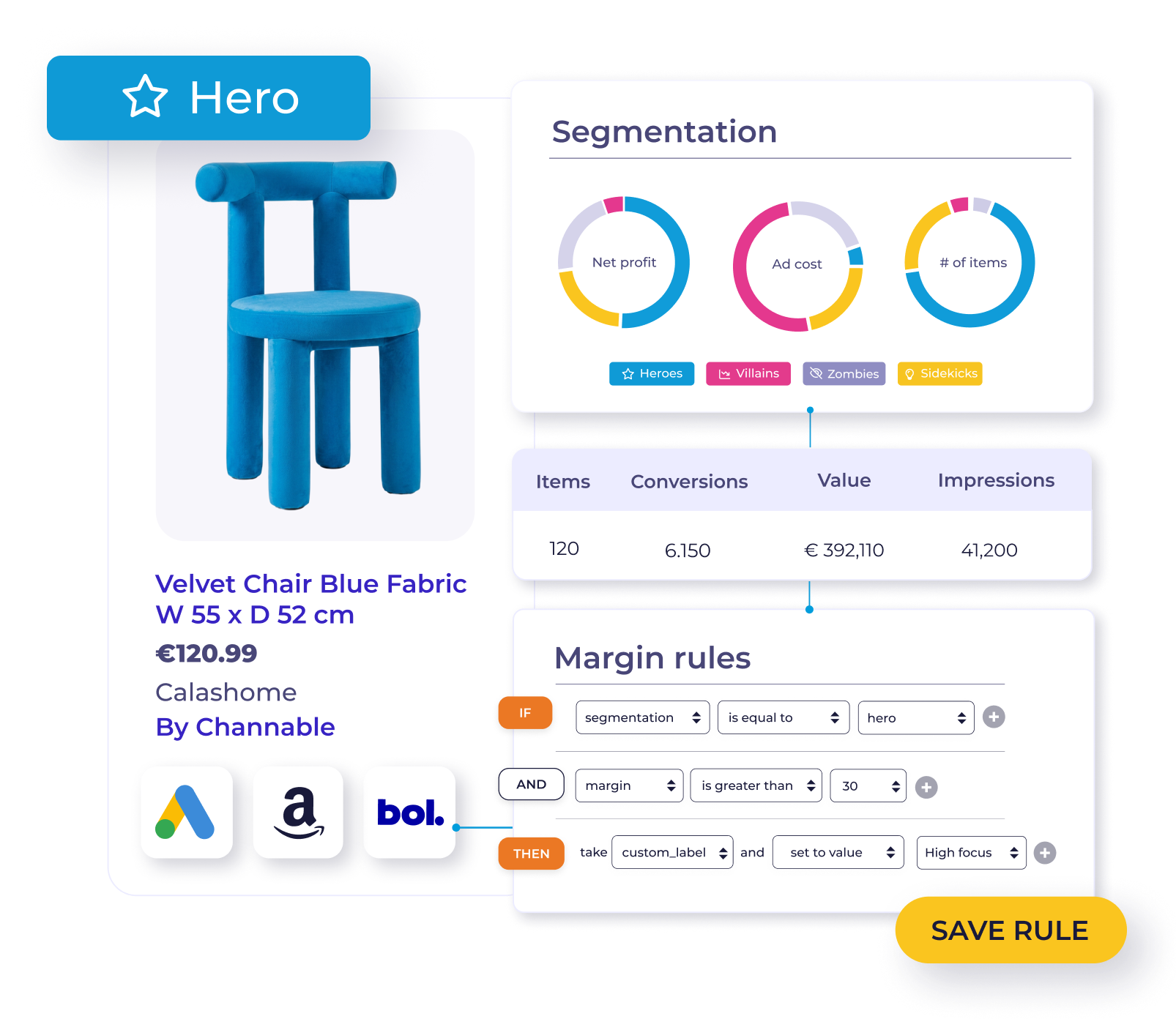 Turn performance insights into custom campaigns