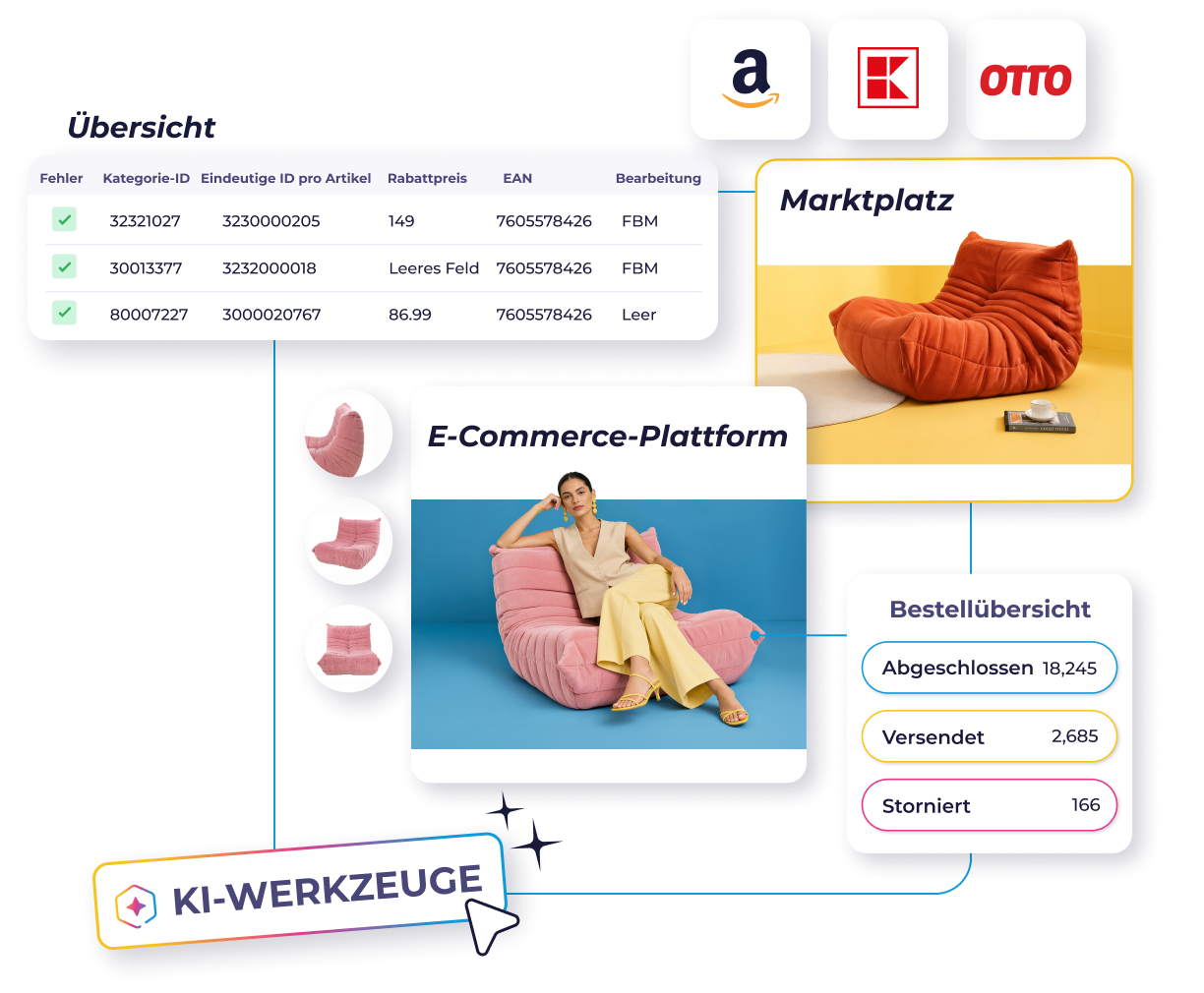Optimiere Listings und automatisiere Bestellungen