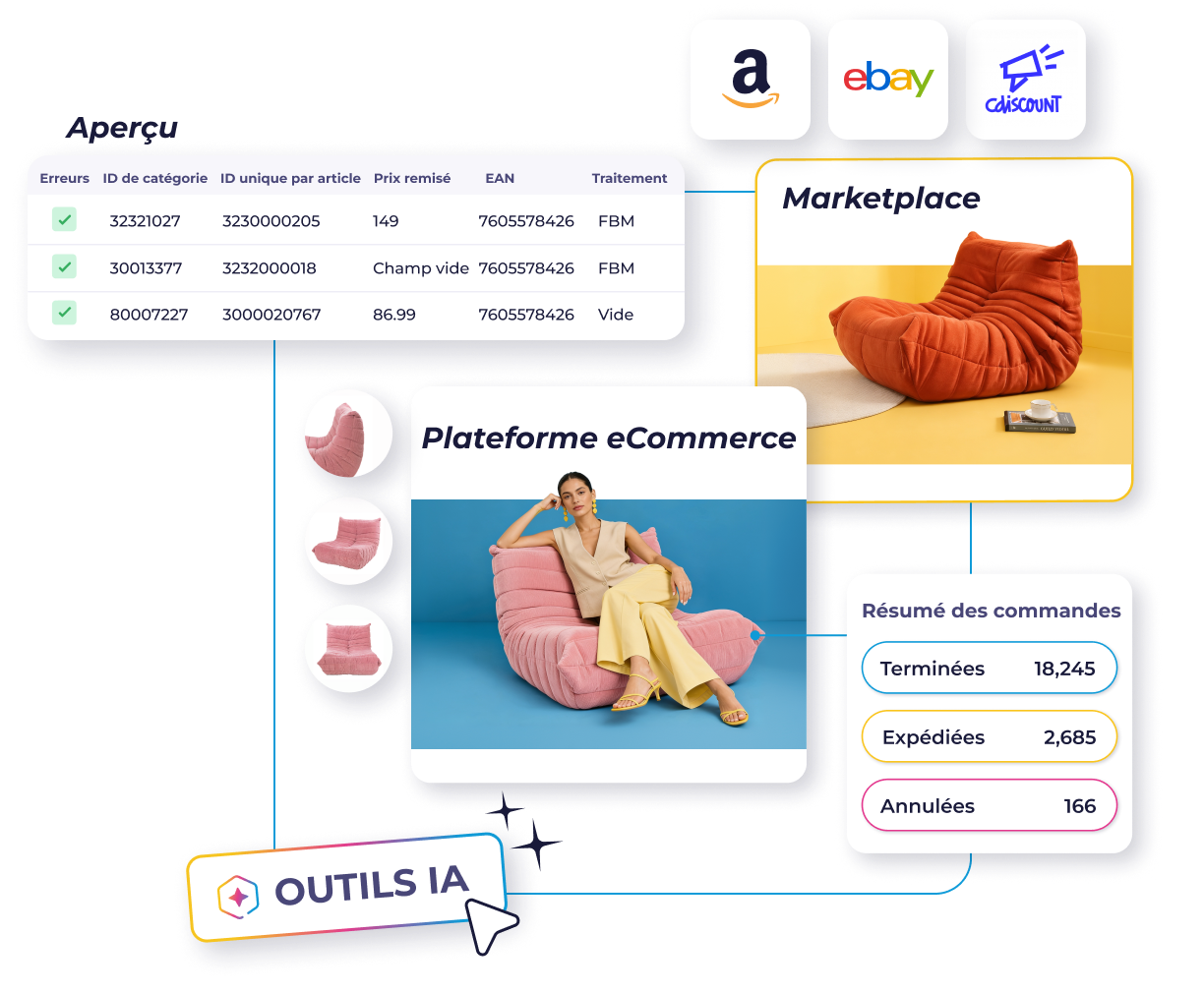 Optimisez vos fiches produits et synchronisez vos commandes
