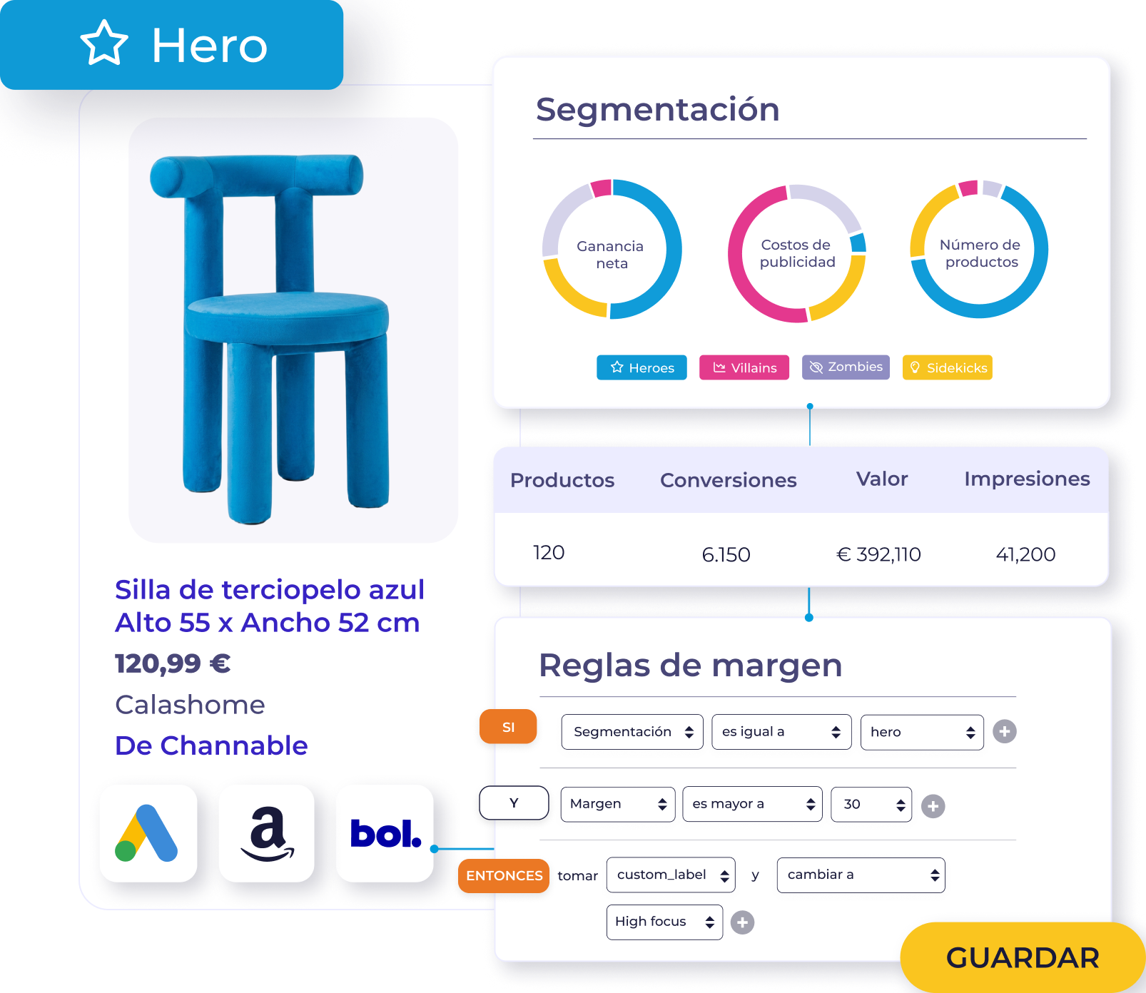 Transforma los datos de rendimiento en campañas personalizadas