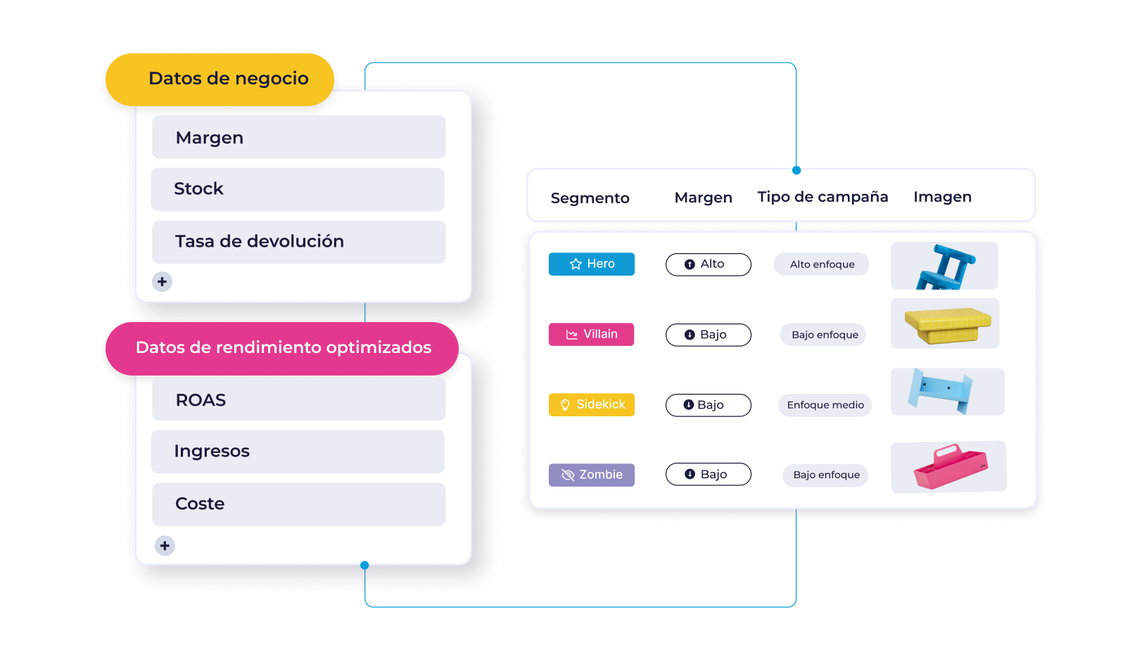 Channable Insights: De los datos a la acción