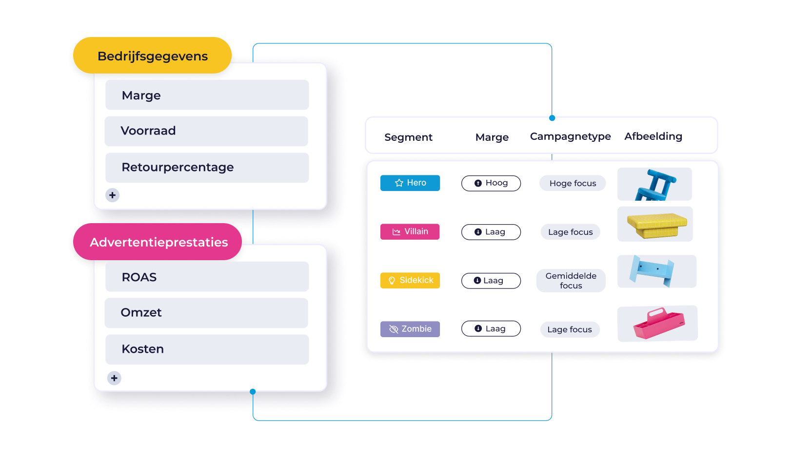Channable Insight: Van data naar actie