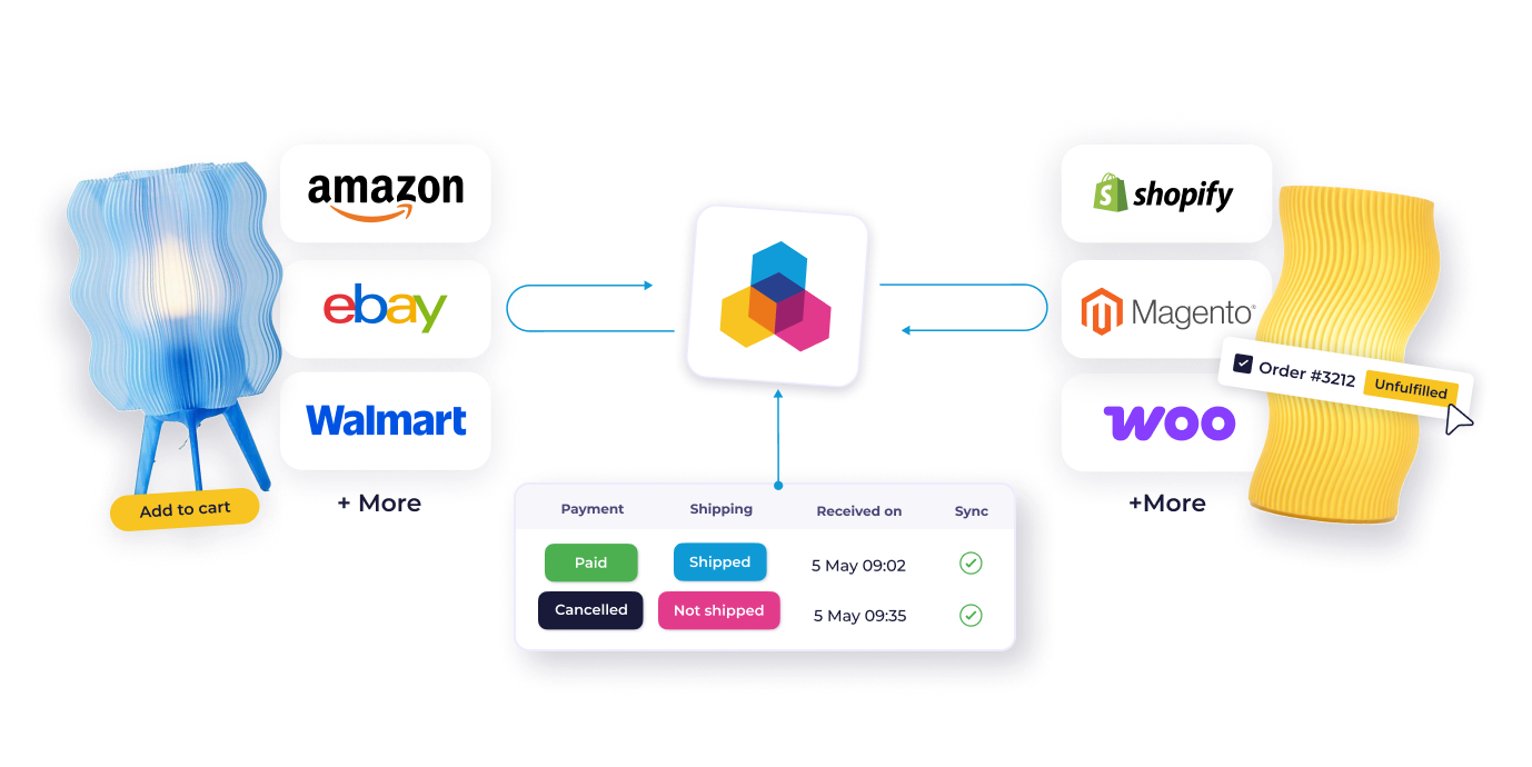 A visual representation of how Channable sits at the intersection of multiple marketplaces and sales channels and aggregates the data from each one into a single dashboard.