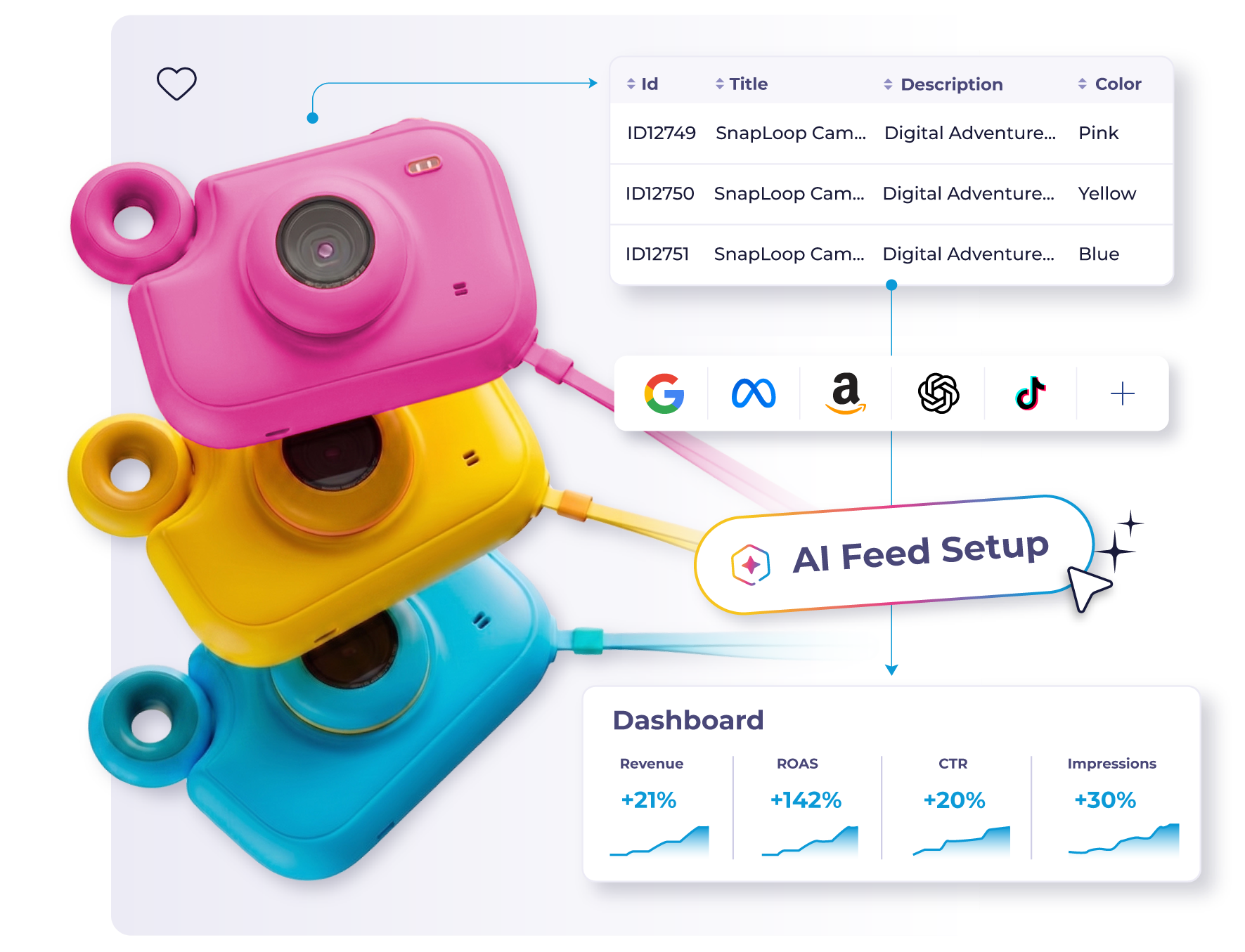 Channable's AI feed setup tools and dashboards stacked on top of each other to form the perfect Black Friday toolstack for eCommerce businesses